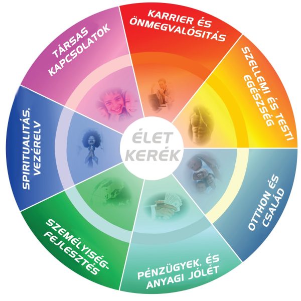 Életkerék-Teljes